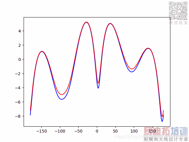 ���������ͼƬ����