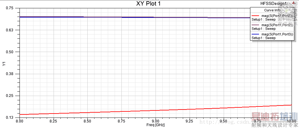 S����������Ƶ�ʱ仯������