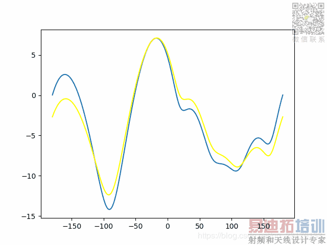 ���������ͼƬ����