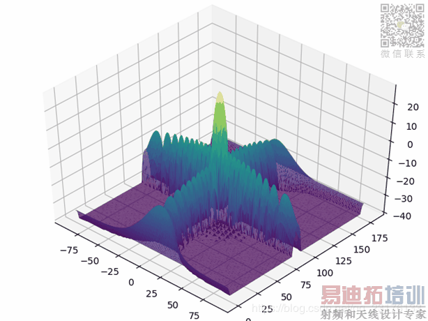 ���������ͼƬ����