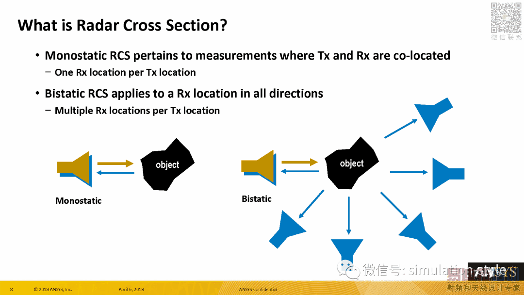 Radar Cross Section (RCS) in ANSYS HFSS 19 HFSS教程