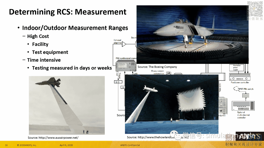 Radar Cross Section (RCS) in ANSYS HFSS 19 HFSS教程