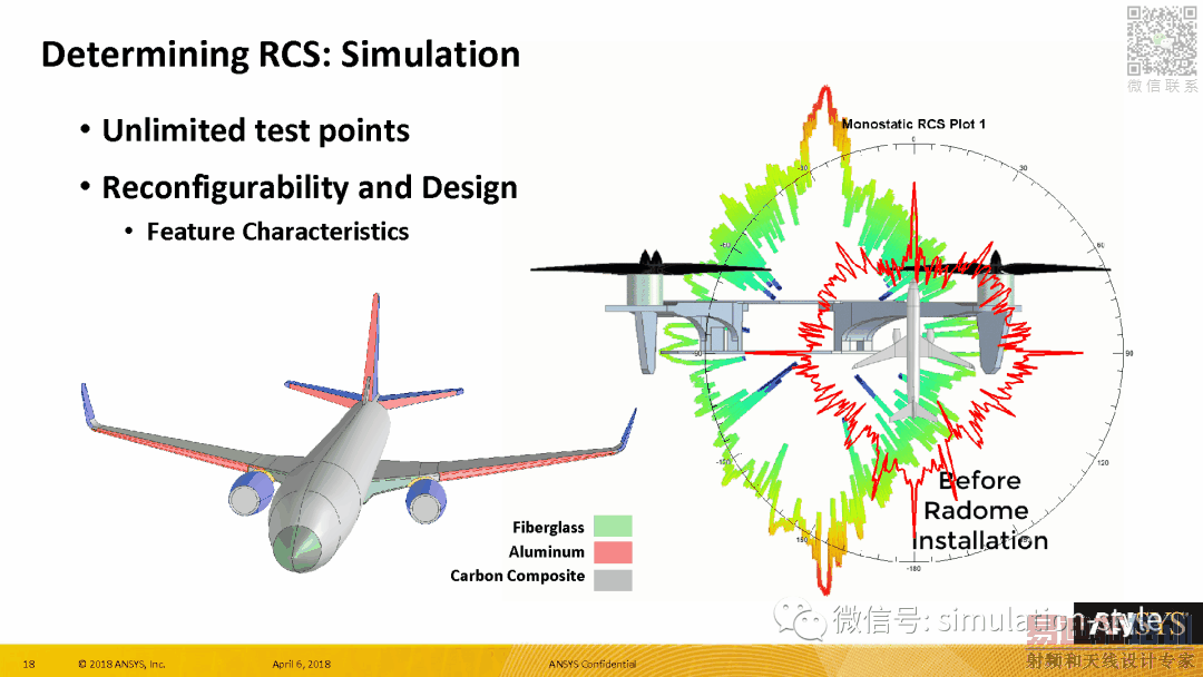 Radar Cross Section (RCS) in ANSYS HFSS 19 HFSS教程