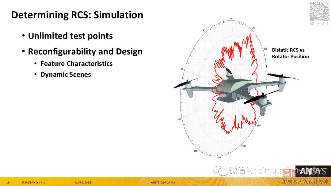 Radar Cross Section (RCS) in ANSYS HFSS 19 HFSS教程