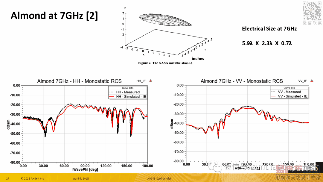 Radar Cross Section (RCS) in ANSYS HFSS 19 HFSS教程