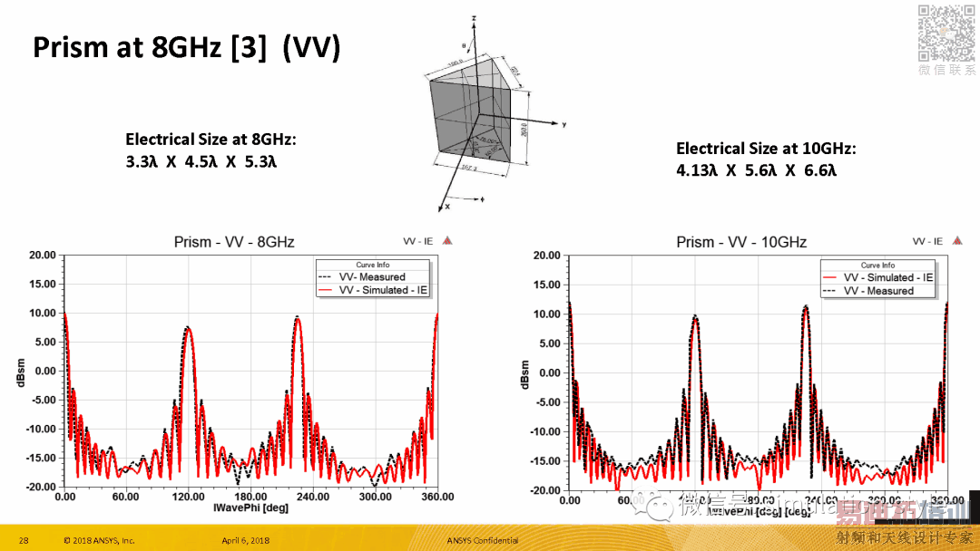 Radar Cross Section (RCS) in ANSYS HFSS 19 HFSS教程