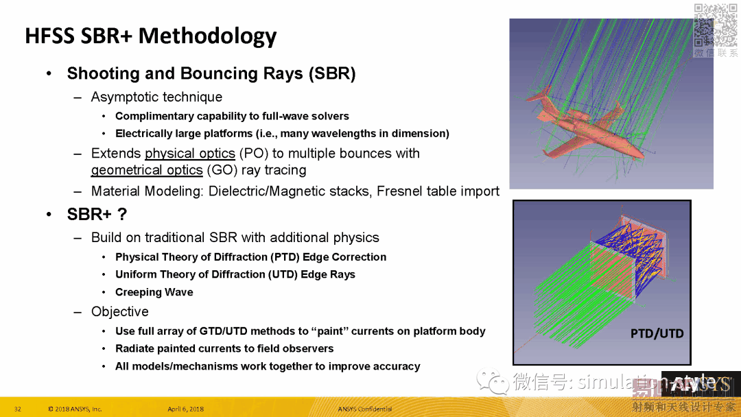 Radar Cross Section (RCS) in ANSYS HFSS 19 HFSS教程