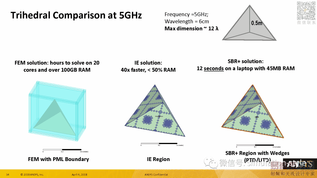 Radar Cross Section (RCS) in ANSYS HFSS 19 HFSS教程