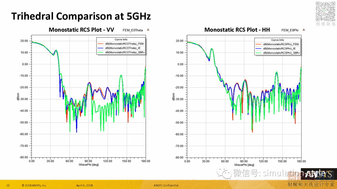 Radar Cross Section (RCS) in ANSYS HFSS 19 HFSS教程