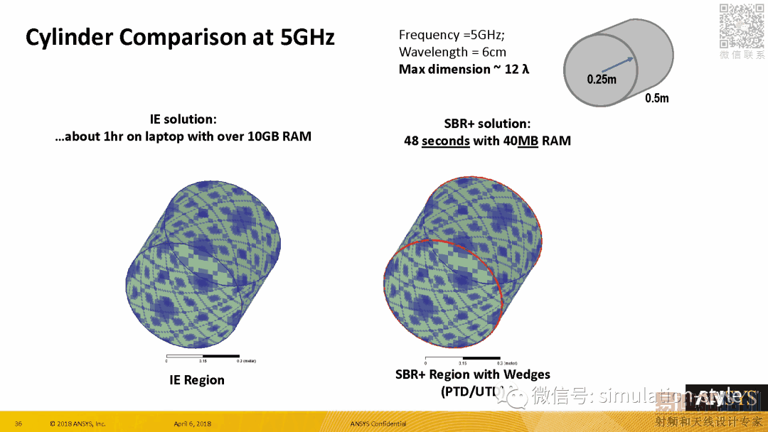 Radar Cross Section (RCS) in ANSYS HFSS 19 HFSS教程