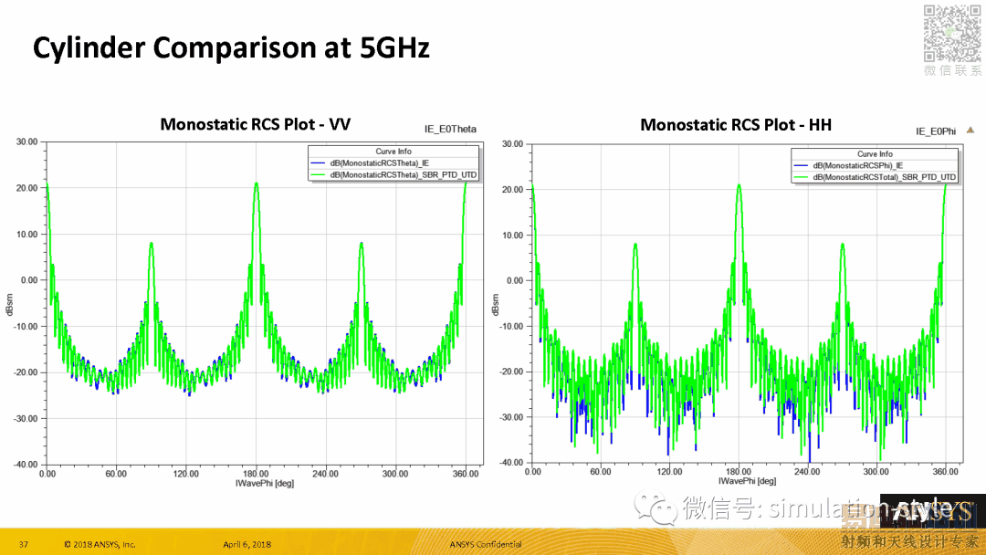Radar Cross Section (RCS) in ANSYS HFSS 19 HFSS教程
