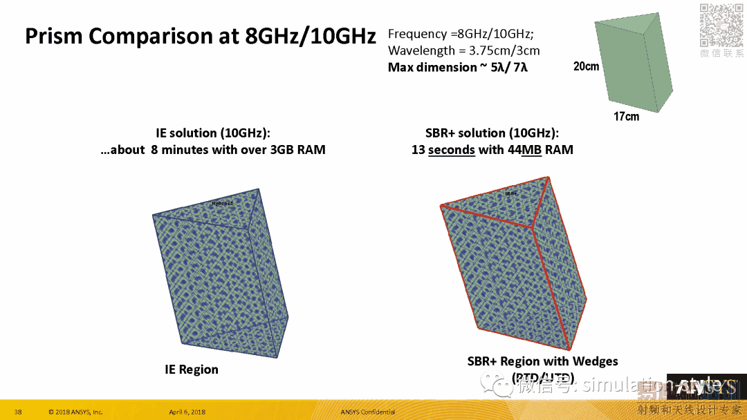 Radar Cross Section (RCS) in ANSYS HFSS 19 HFSS教程