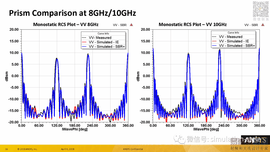 Radar Cross Section (RCS) in ANSYS HFSS 19 HFSS教程