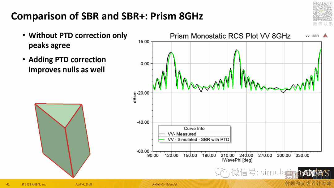 Radar Cross Section (RCS) in ANSYS HFSS 19 HFSS教程