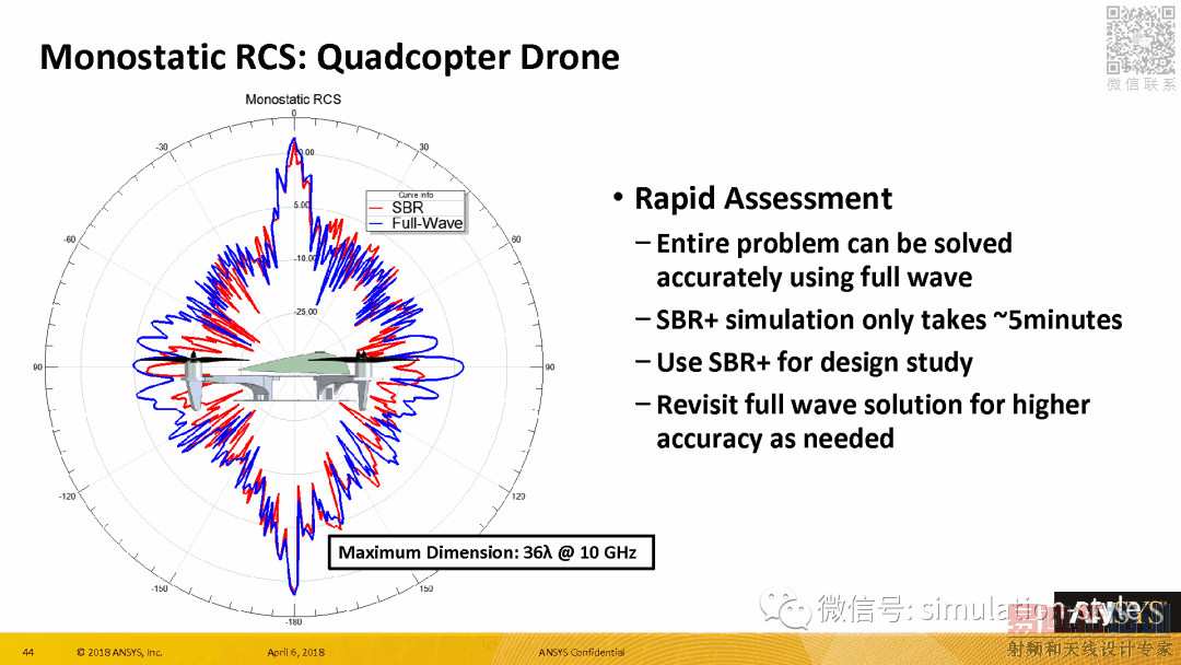 Radar Cross Section (RCS) in ANSYS HFSS 19 HFSS教程