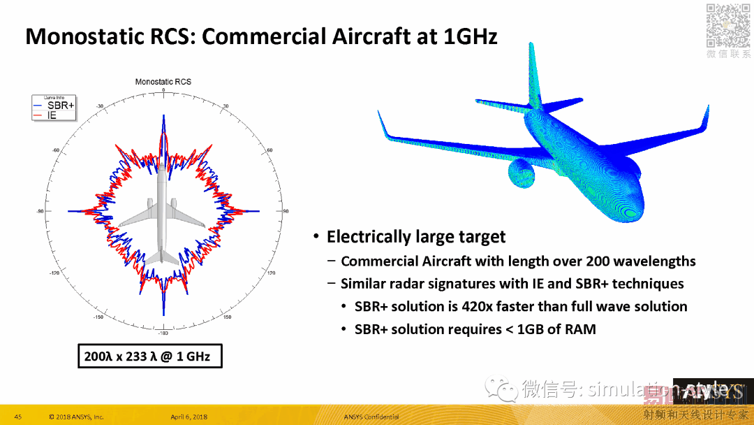 Radar Cross Section (RCS) in ANSYS HFSS 19 HFSS教程