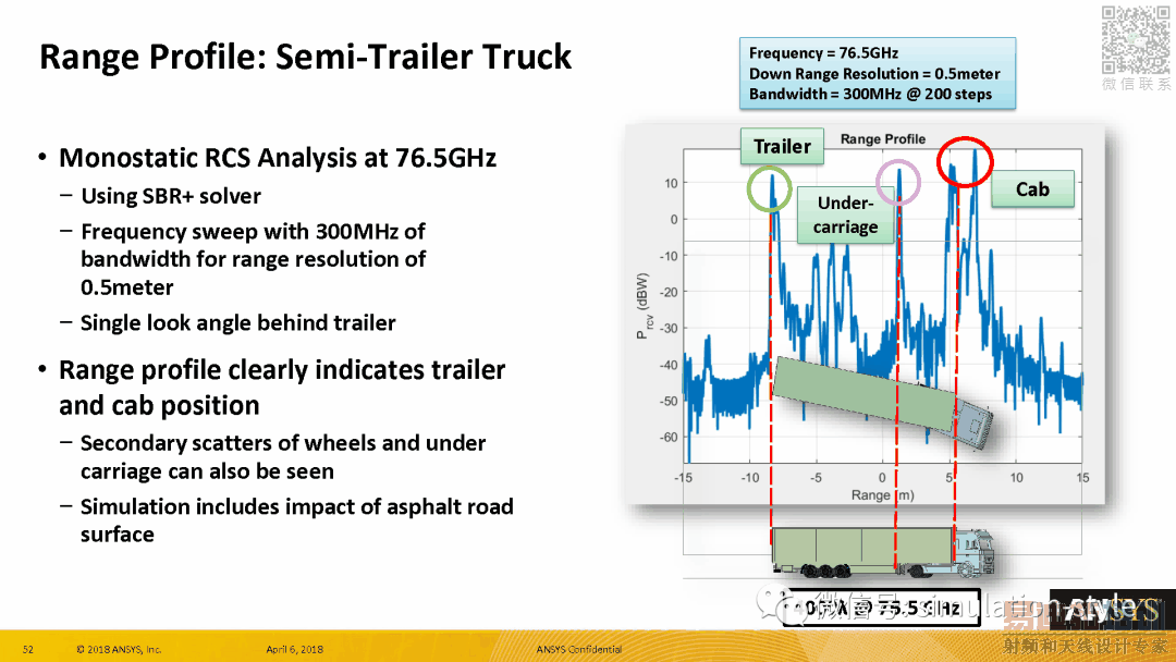 Radar Cross Section (RCS) in ANSYS HFSS 19 HFSS教程