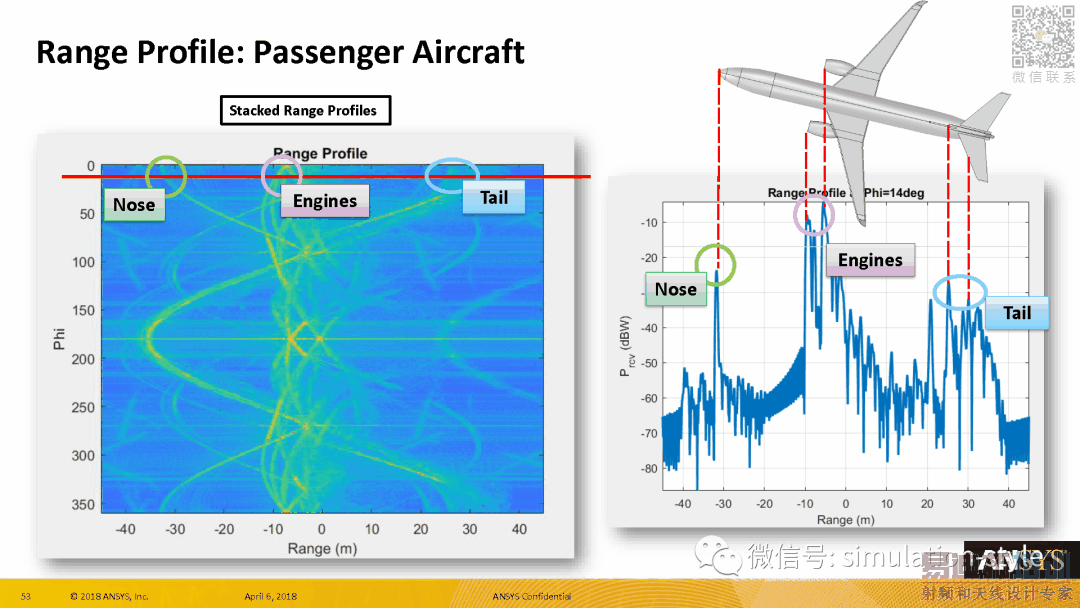 Radar Cross Section (RCS) in ANSYS HFSS 19 HFSS教程