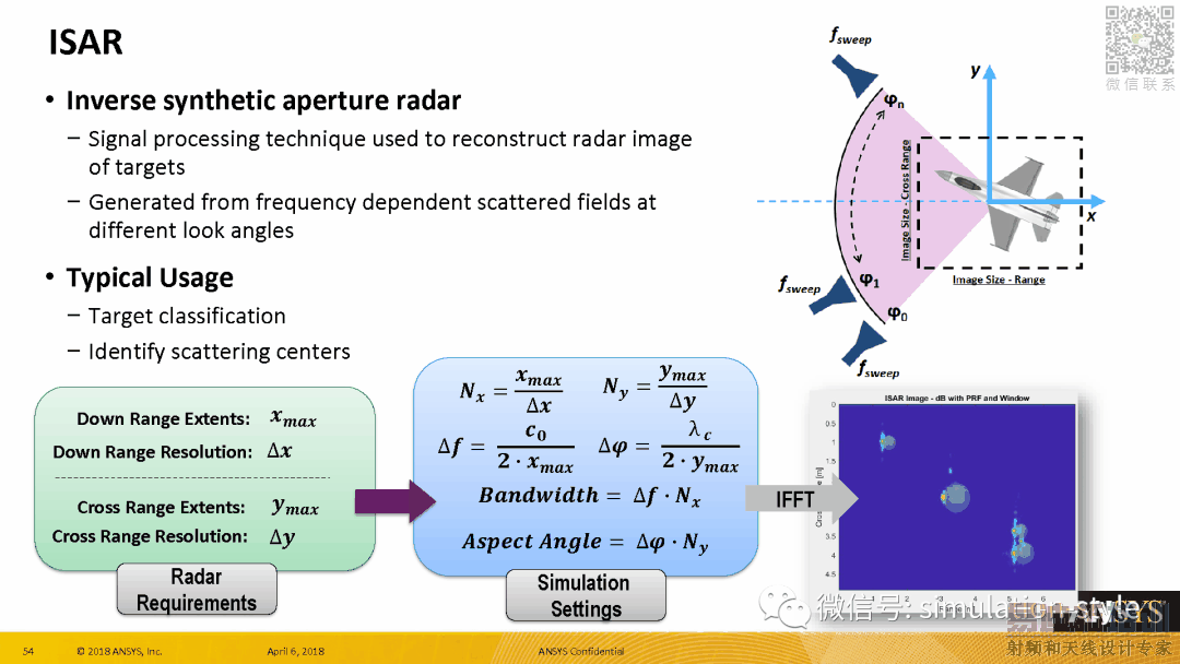 Radar Cross Section (RCS) in ANSYS HFSS 19 HFSS教程