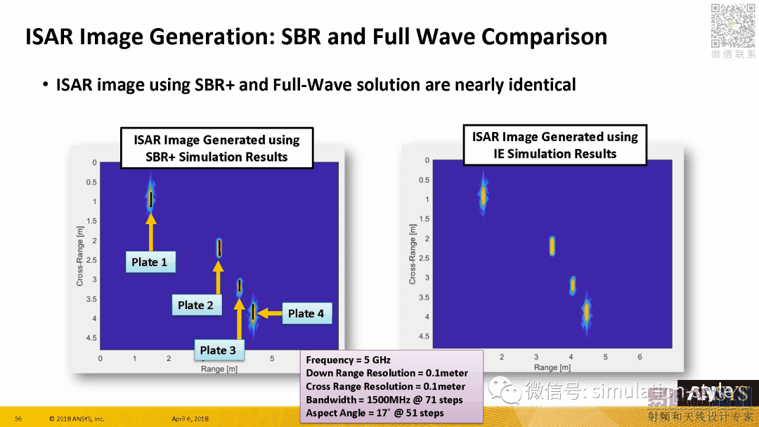 Radar Cross Section (RCS) in ANSYS HFSS 19 HFSS教程