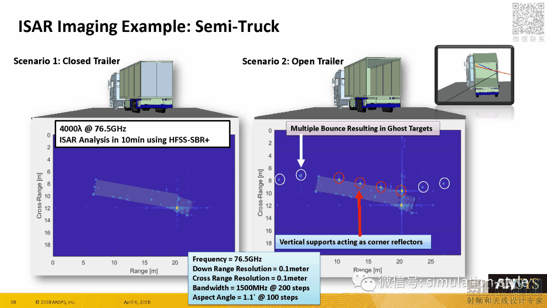 Radar Cross Section (RCS) in ANSYS HFSS 19 HFSS教程