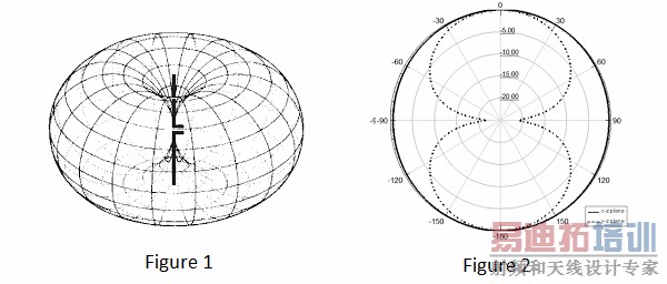ȫ��λ����
