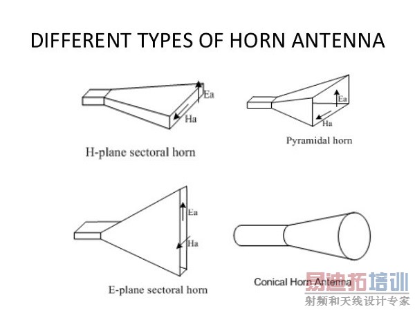 �������ߵ�����