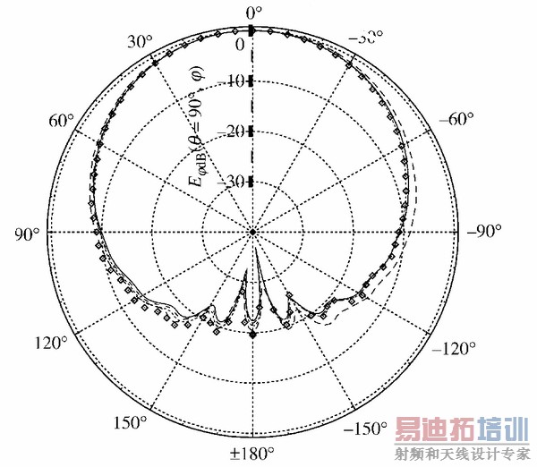 �����ͼ��