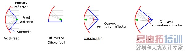 ���������Դ