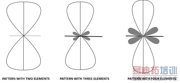 ���߷���ͼ