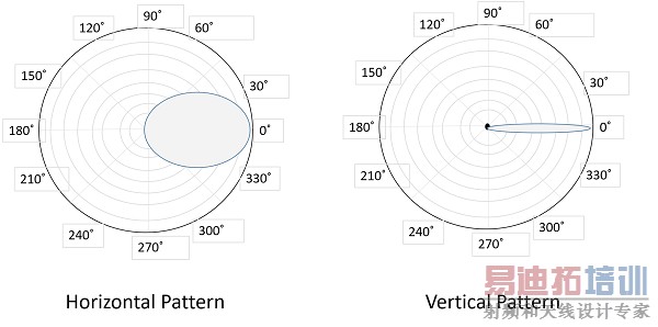 ˮƽ��ֱͼ��