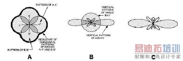 ��������ת��