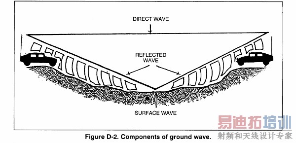 ���沨����