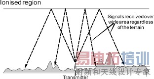 ��ղ�����