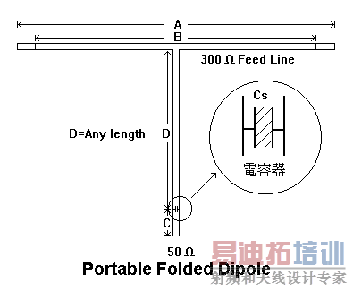 PORTABLE FOLDED DIPOLE