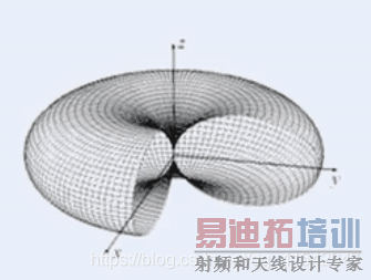 CST΢��������