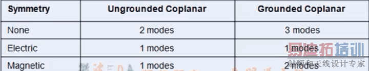 CST΢��������