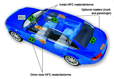 car_nfc