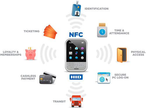 nfc�ܽ�