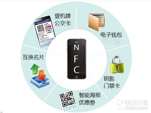 ���������ó� �й��ƶ�NFC�ֻ�Ǯ��ʵ���35��ͼ