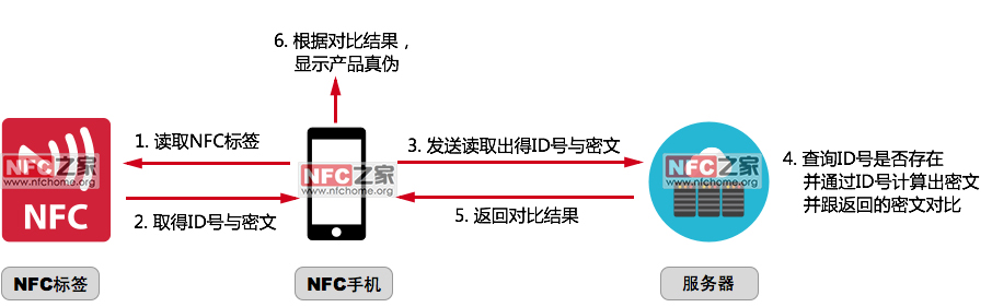 ��֤����-shui