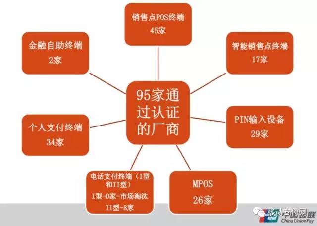 ������֤�����������