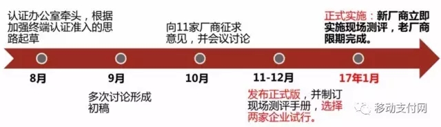 �����¹�ʵʩʱ��滮