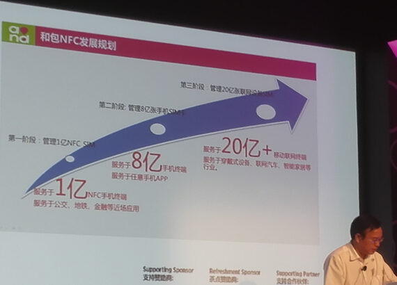 δ��&ldquo;�Ͱ�NFC&rdquo;����Ϊ�����׶�