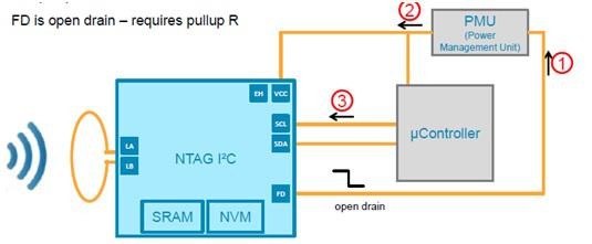 ������Ʒ��NTAG I2C����ԭ��ͼ