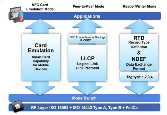 �����ܹ�����ԭ��ͼ