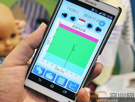 华星科技RFID感温智能衣专属APP界面