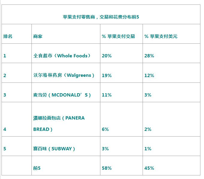 ƻ��֧�������̣����׻���ǰ��