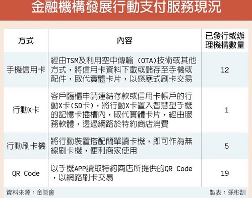 ���ڻ�����չ�ƶ�֧����״