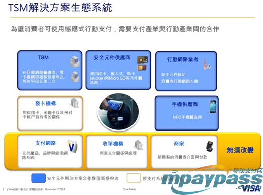 TSM解决方案生态系统